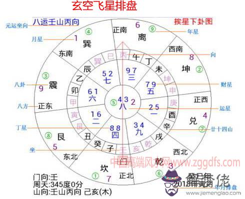 楊公風水知識分享五，《天玉經》上篇注解(圖文)