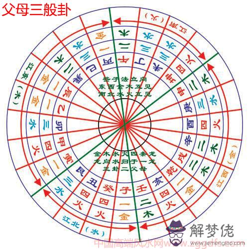 楊公風水知識分享五，《天玉經》上篇注解(圖文)