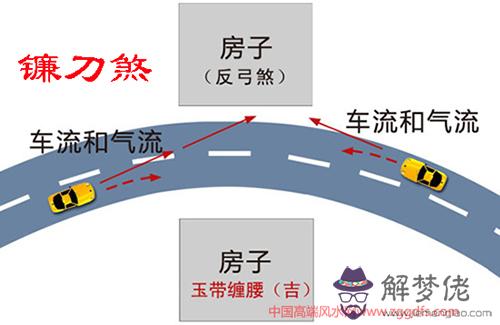玄空派陽宅風水的具體操作步驟(圖文)