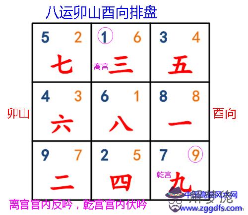 玄空風水應用中陽宅內部布局的動靜法則(圖文)