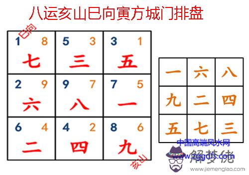 玄空風水中城門訣的應用案例(圖文)