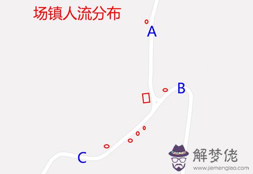 對汪春霖風水理論的一次全方位的驗證紀實(圖文)