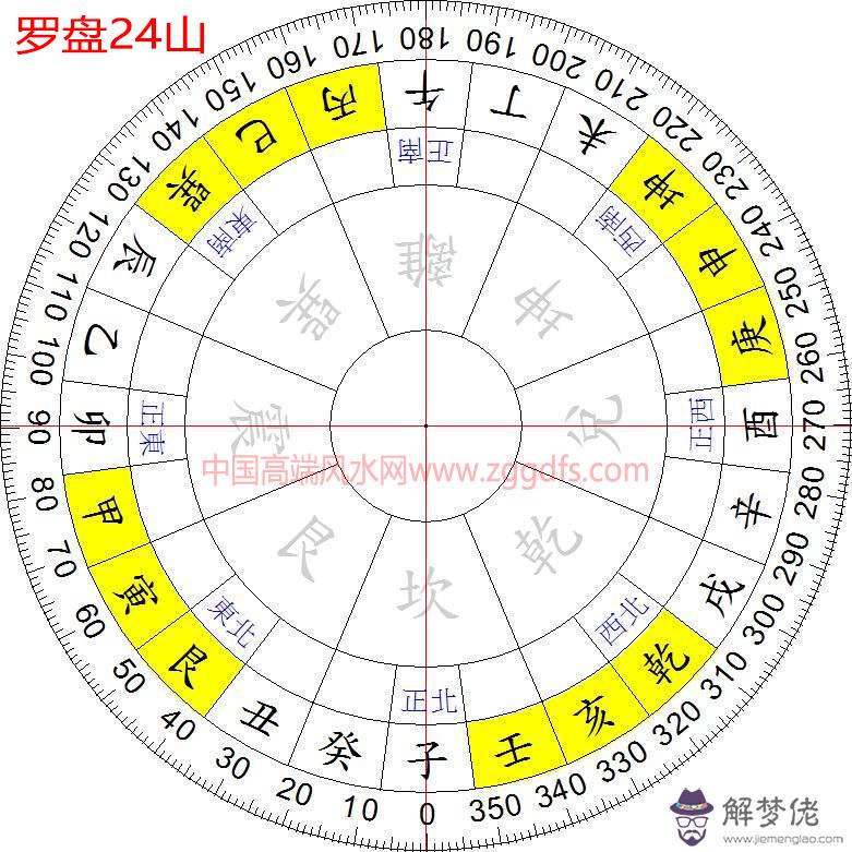 風水學入門知識大全 河圖洛書(圖文)