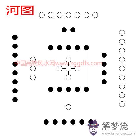 風水學入門知識大全 河圖洛書(圖文)