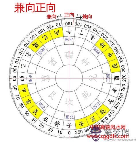 玄空風水之下卦與替卦(圖文)