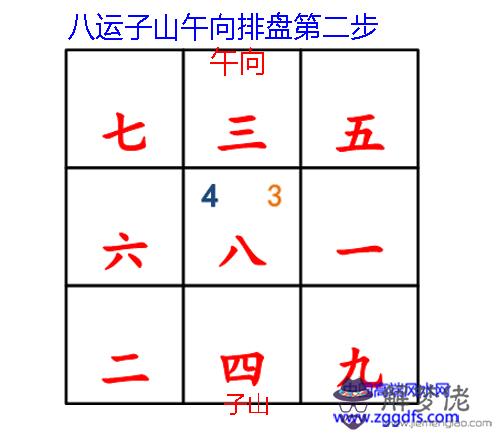 玄空風水之下卦與替卦(圖文)