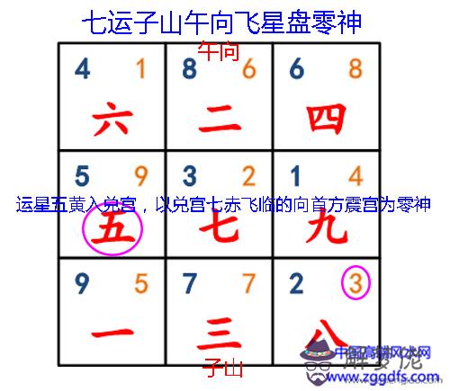 玄空風水中零神的取用法則(圖文)