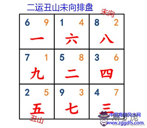 玄空風水中零神的取用法則(圖文)