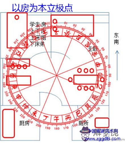 論住宅風水大環境與小環境對人的影響(圖文)
