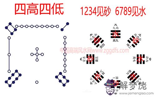 店鋪風水應當怎么看？(圖文)