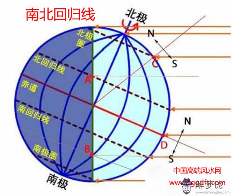 為什么坐北朝南的房子風水好(圖文)