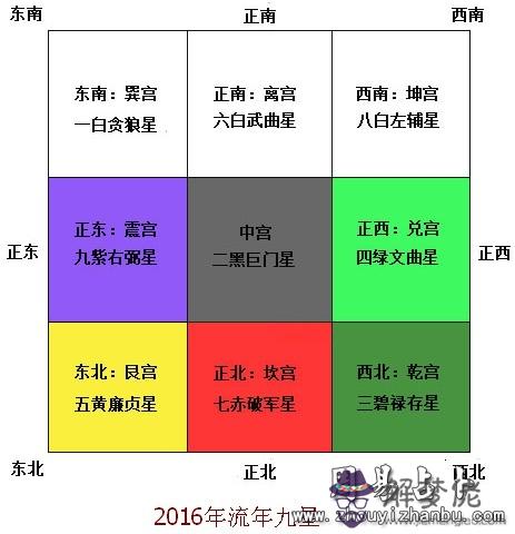 年陽宅風水布局注意事項 圖文 解夢佬