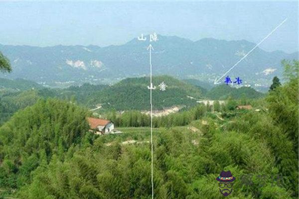 陰宅風水的立向講究
