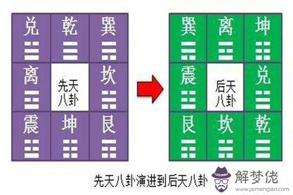 如何辨別風水上的消亡水