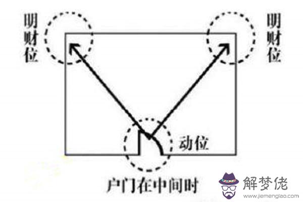 客廳的財位在什么地方