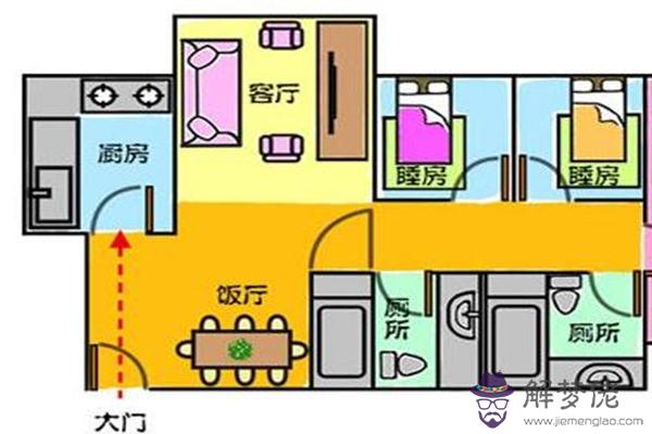 住宅常見的風水問題及破解方法