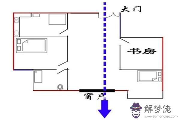 住宅常見的風水問題及破解方法