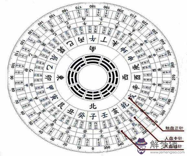 二十四山兼向分金吉兇