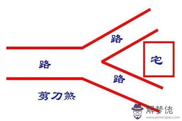 房屋外部風水