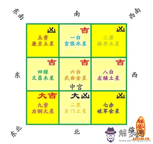 15年九宮風水布局 解夢佬 15年九宮風水布局 解夢佬