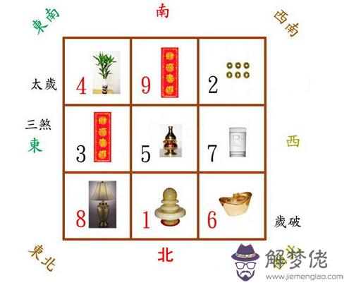 15居家風水九宮圖 解夢佬 15居家風水九宮圖 解夢佬