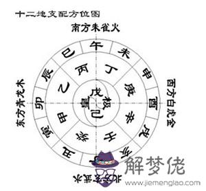 16年風水太歲方位 解夢佬