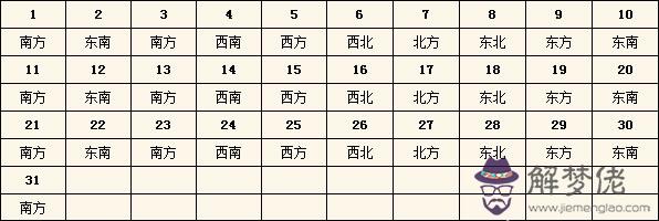 16年每日財神方位查詢16年每日財神方位計算 解夢佬
