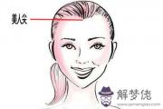 美人尖的女人是不是都很有心機