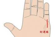 手相財運線長好嗎
