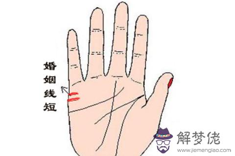 從婚姻線判斷結婚時間早晚
