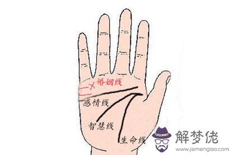 什麼手相的人會晚婚