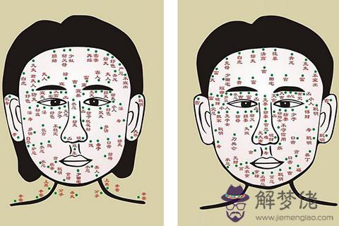 臉上痣的位置與命運的聯系