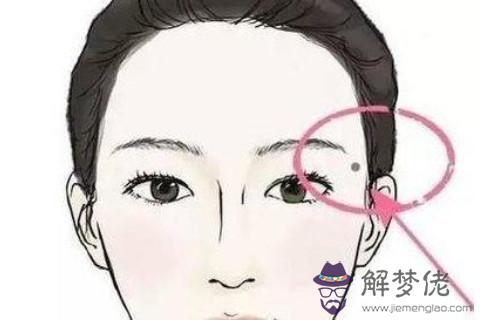 面部好痣的位置圖