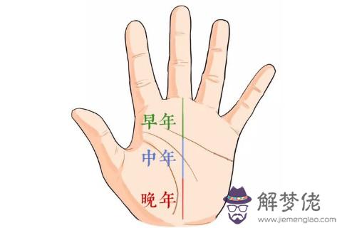 注定發橫財的手相