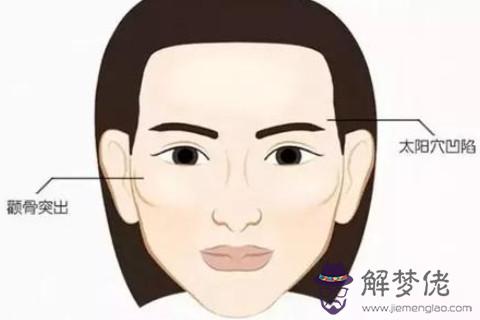  顴骨高的女人對自己的丈夫有何影響
