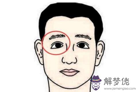 如何通過面相看人的心術？