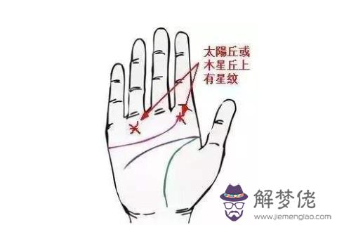 木星丘手相分析
