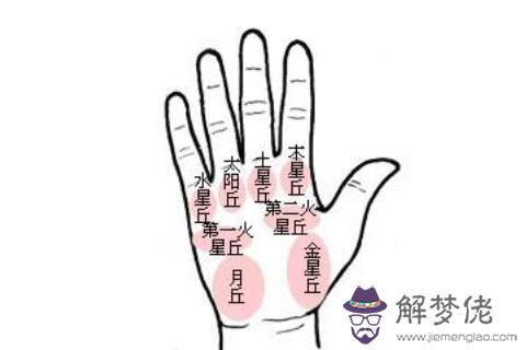木星丘有痣的人運勢分析