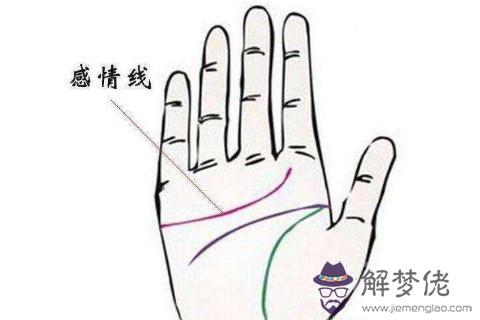 容易取得事業成功的手相特征