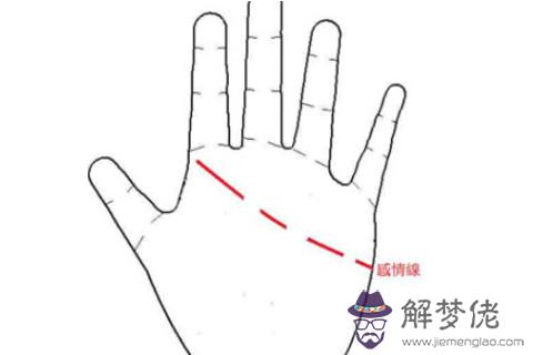 感情線過短的男人面相分析