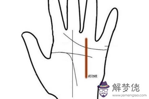 成功線手相分析