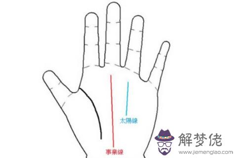 事業線手相分析（一）