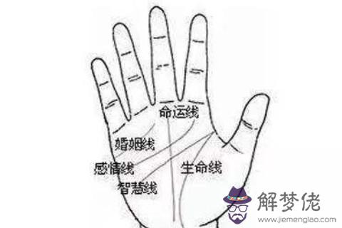 命運線手相分析