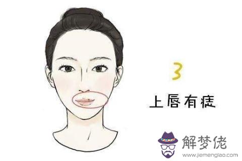 嘴巴長痣圖解大全