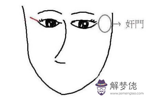 奸門面相特征分析