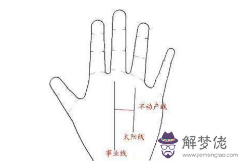 太陽線看人的財運如何
