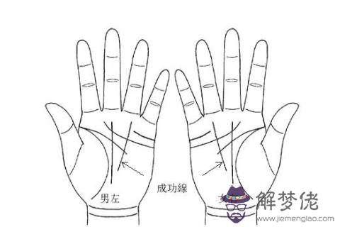 成功線在手相中代表著什麼
