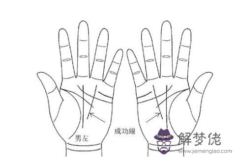 沒有成功線的人一定不會成功嗎