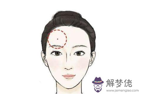 女人發財痣位置解析