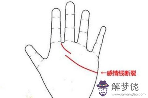 感情線圖解手相分析